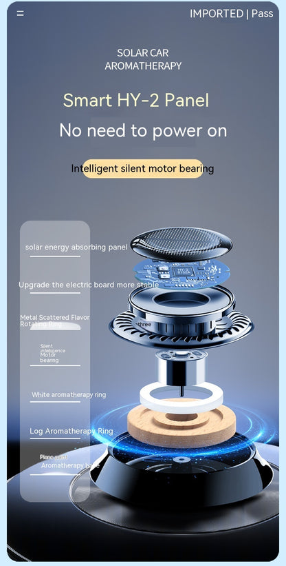 Portable Kinetic Car Air Freshener – Solar Powered Double Ring Rotating Fragrance Diffuser