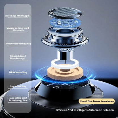 Portable Kinetic Car Air Freshener – Solar Powered Double Ring Rotating Fragrance Diffuser